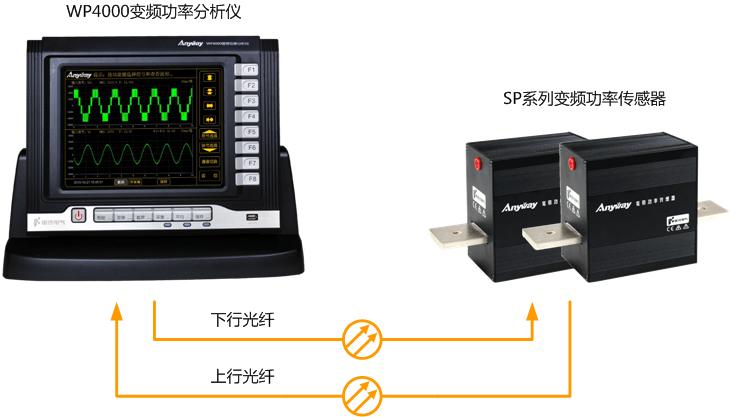 前端数字化