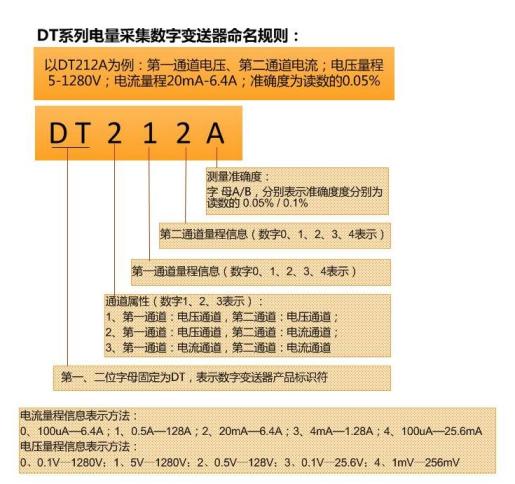 WP4000变频功率剖析仪精度品级体现要领-DT数字变送器