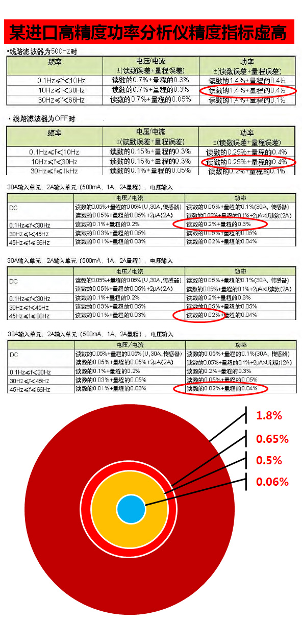 入口功率剖析仪误差剖析仪