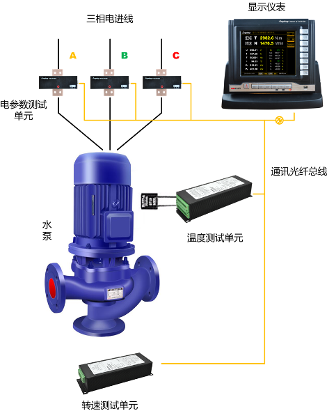 TN4000电子式扭矩仪组成原理