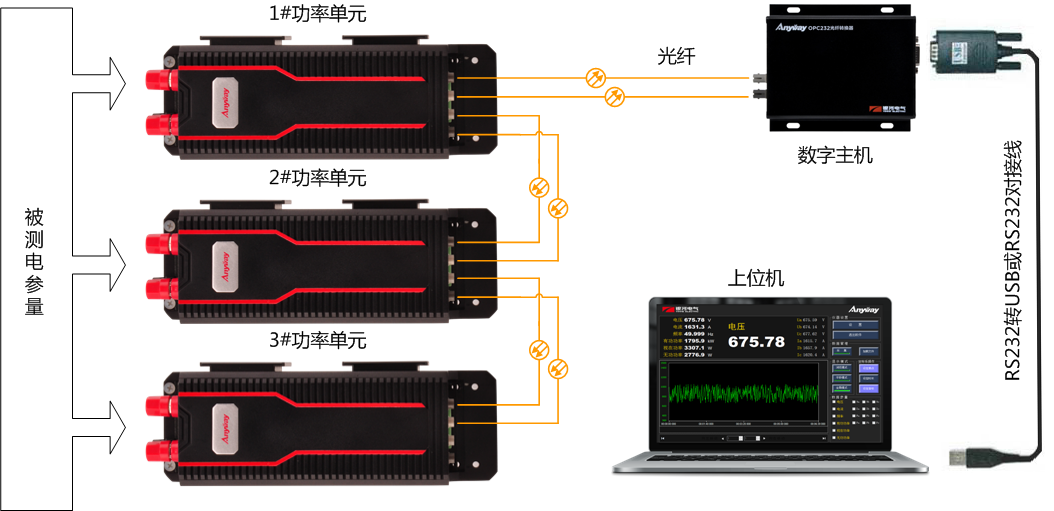 DP800数字功率计组成原理