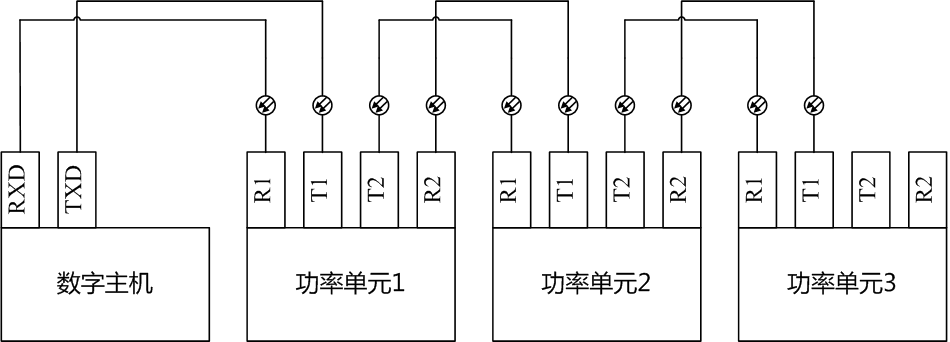 DP800功率单位与数字主机之间的毗连