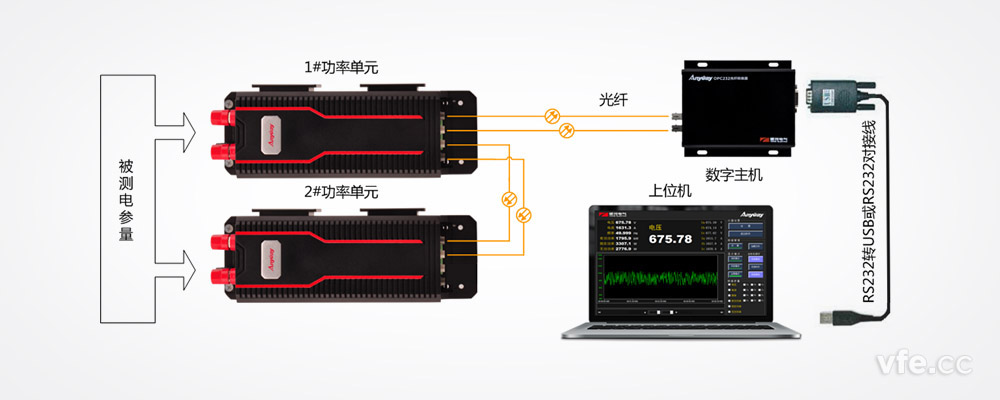 DP800数字功率计组成原理图