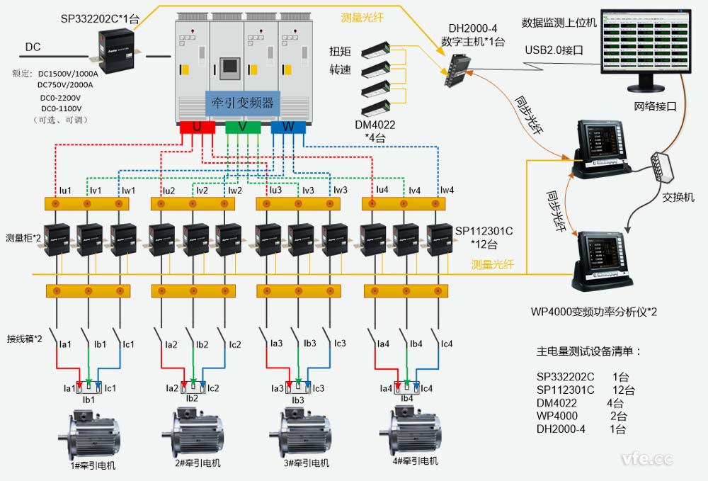 牵引电气传动电机试验台测控系统组成原理图