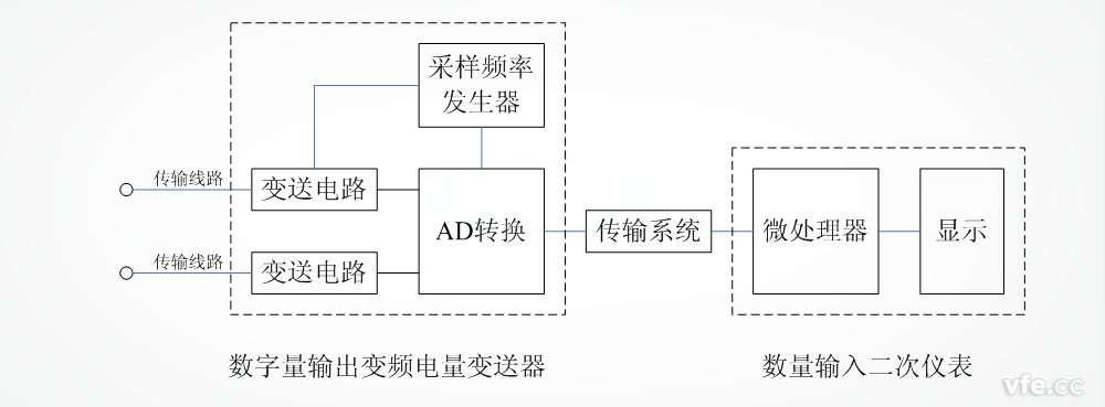 变频电量剖析仪的通用