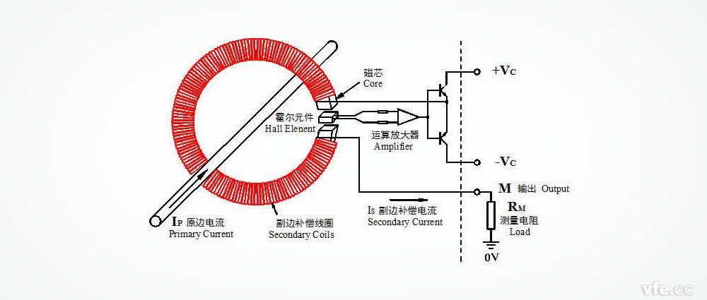 闭环式霍尔电撒播感器