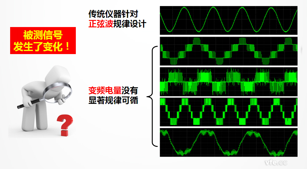 变频电量与古板工频正弦电量的区别