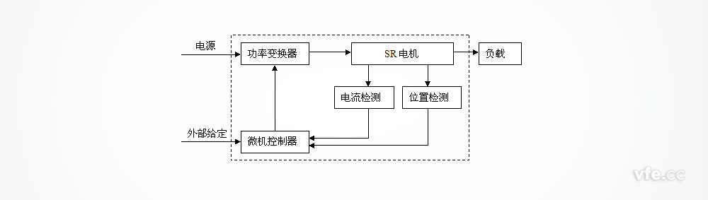 开关磁阻调速电念头组成