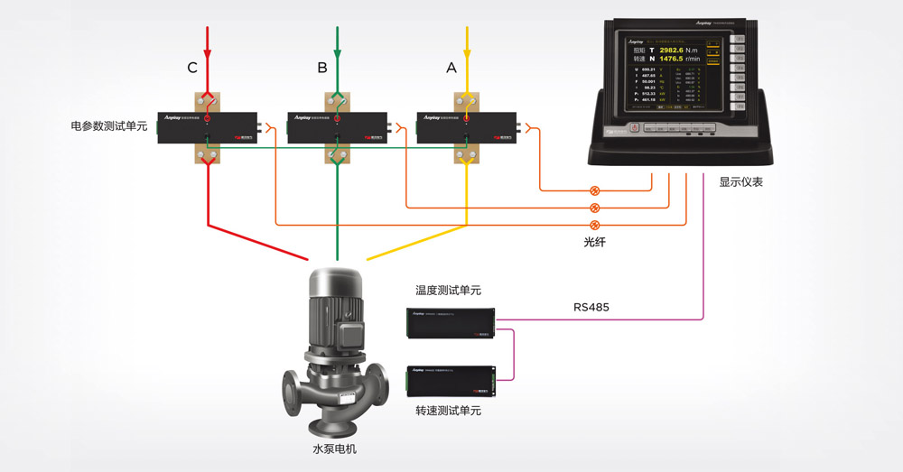 TN4000电子式扭矩仪组成原理