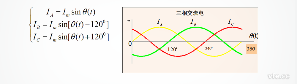 三相对称的交流电