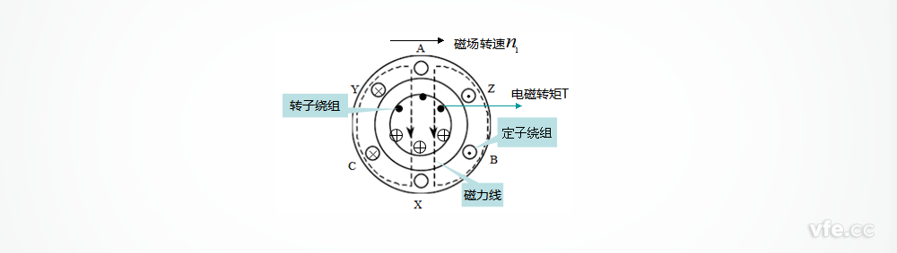 笼型异步电念头截面图