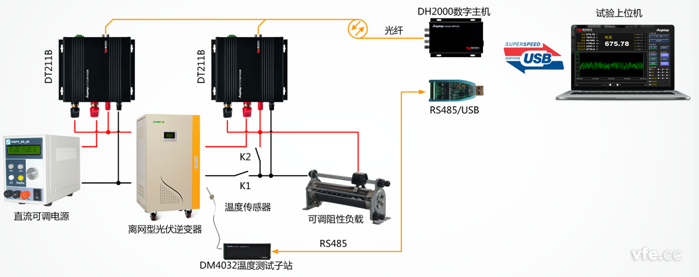 离网型光伏逆变器试验系统