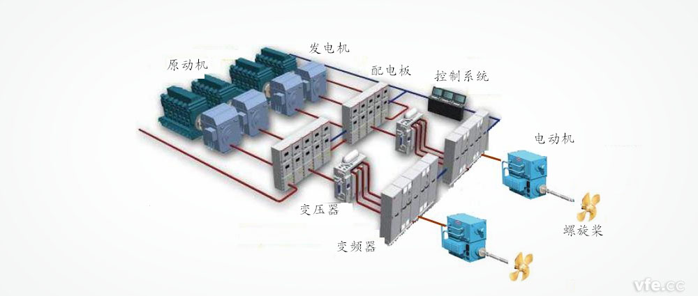 船舶电力推进系统结构图 