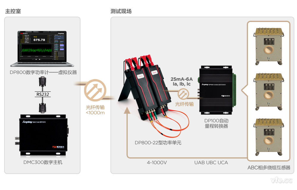 DP800数字功率计应用示意图