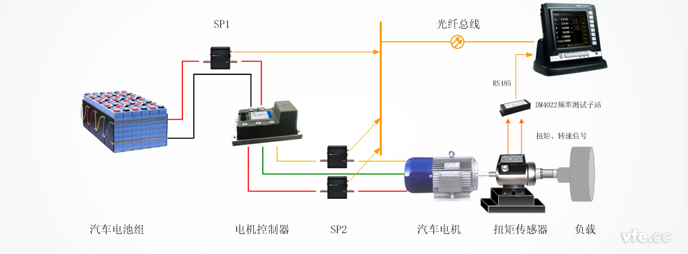 WP4000变频功率剖析仪应用于汽车电机试验