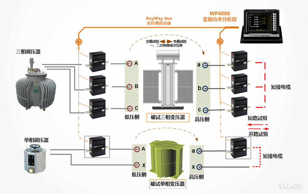 WP4000变频功率剖析仪应用于变压器参数测试时的原理图