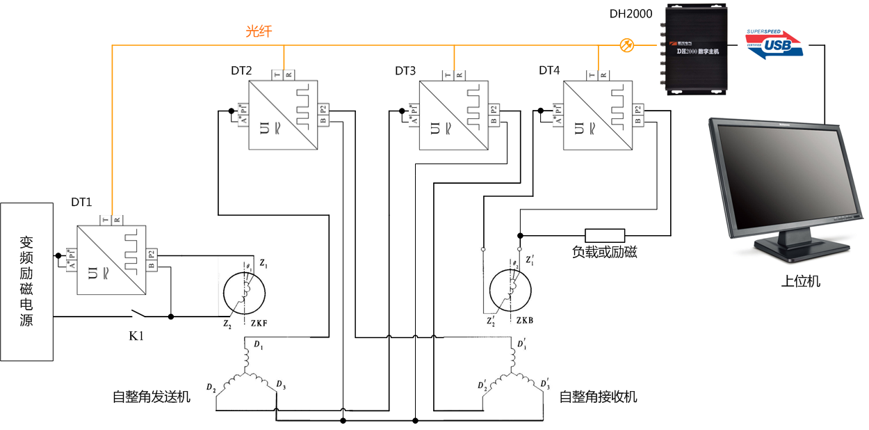 自整角机电气参数测试原理图