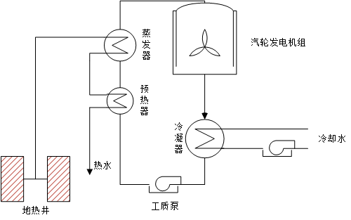 中心介质法地热发电原理图