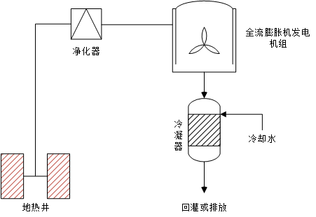 团结循环法发电原理图