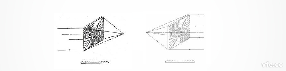 正菲涅尔透镜示意图