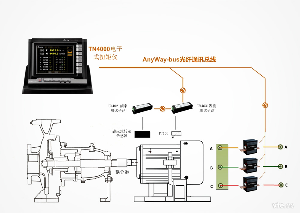 TN4000电子式扭矩仪轴功率丈量原理图