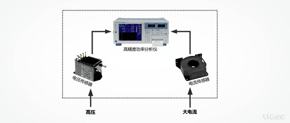 变频功率测试系统组成原理框图