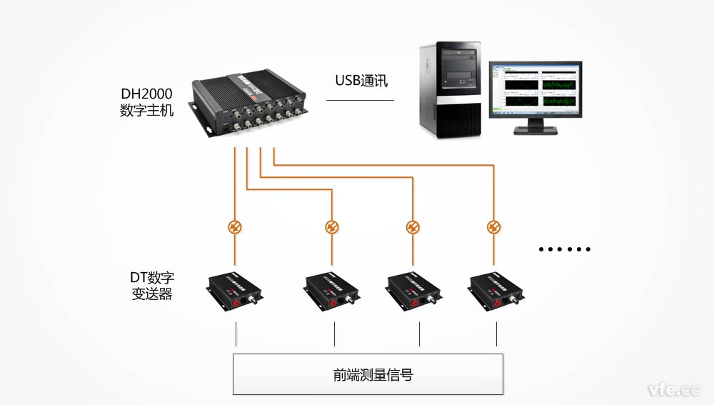 用DT数字变送器制作的宽频功率表