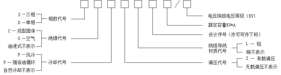 电力变压器一样平常型号标示