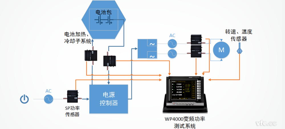 特斯拉电动汽车电源控制器系统测试计划