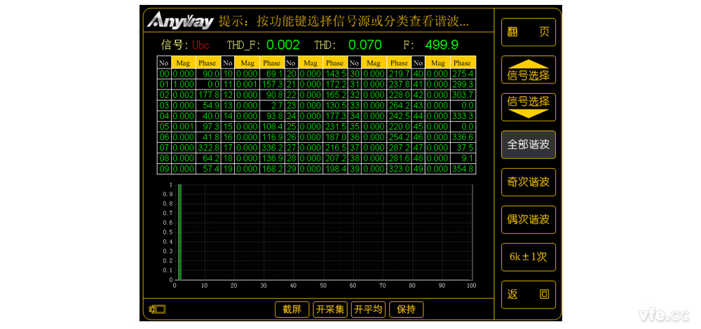 Ubc 谐波频谱