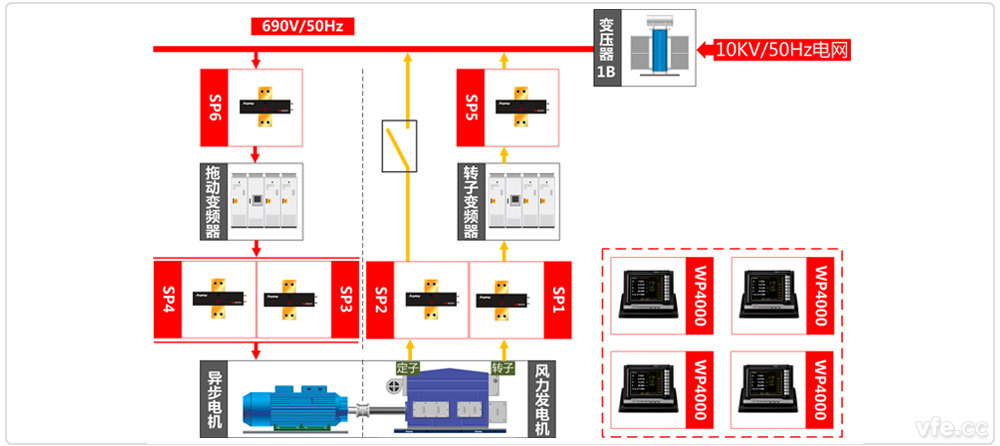 国家电器产品质量监视磨练中心双馈电机试验测试原理图