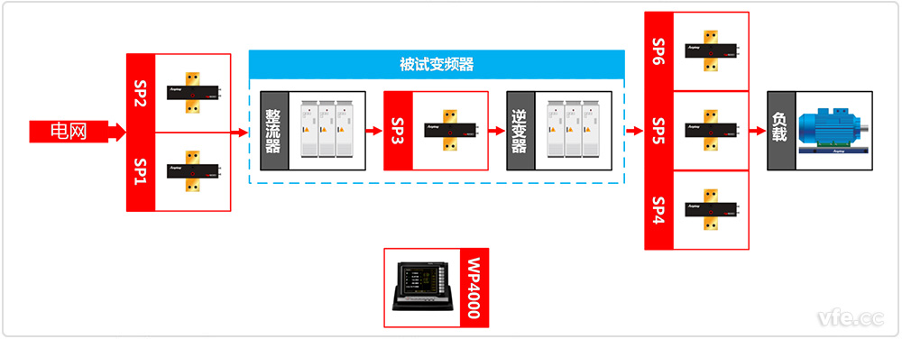 变频器测试系统原理图