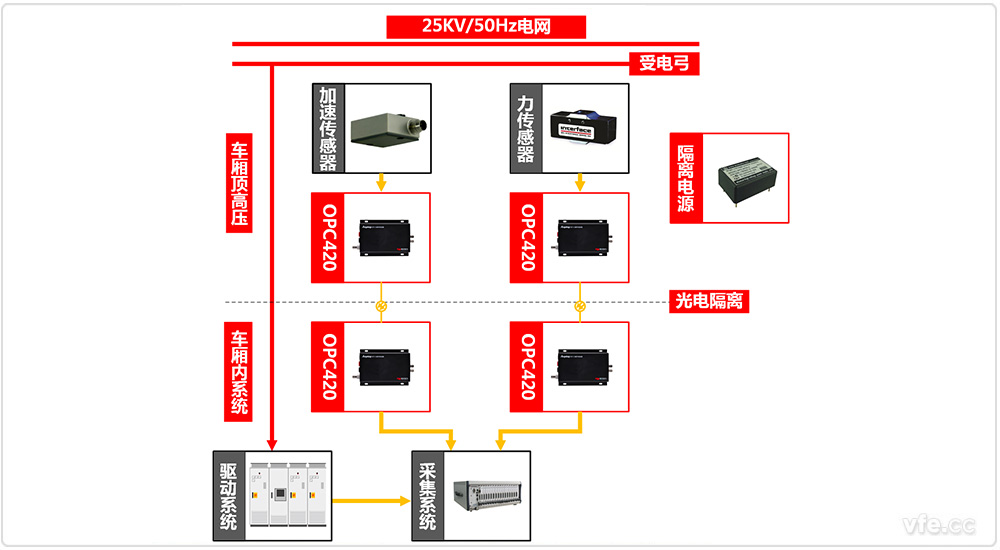 受电弓检测系统原理图