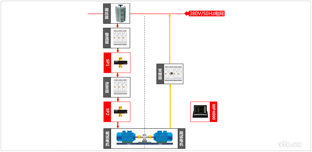 交流电机测试系统原理框图