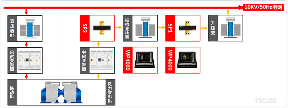 并网变压器测试系统原理图