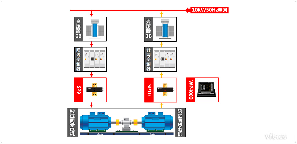 6KV、10KV同步电念头试验原理图