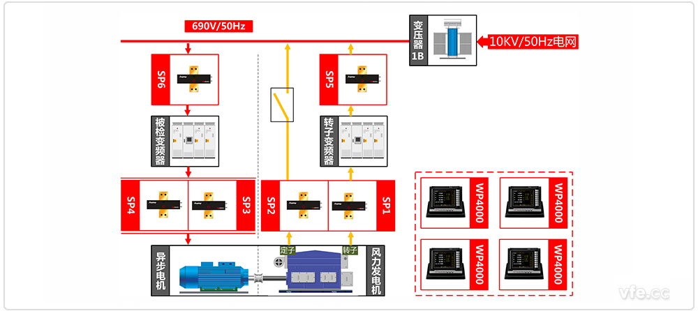 双馈风电变频器试验台试验原理图