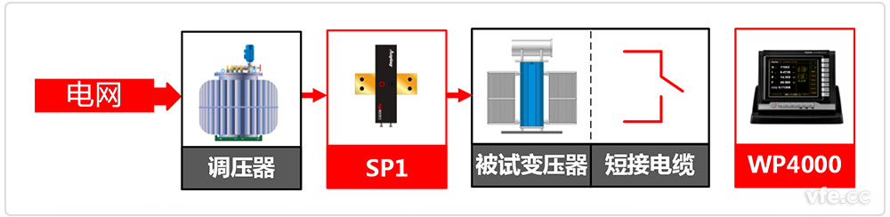 电力变压器测试系统原理框图