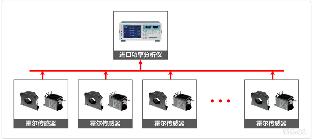 入口功率剖析仪电力推进系统测试原理图