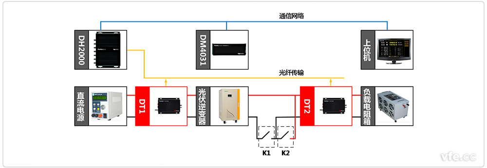 离网型光伏测试系统原理框图