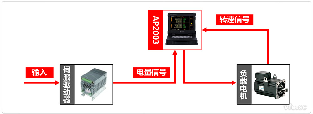 伺服驱动器测试系统原理图 