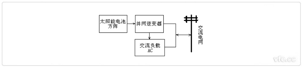 并网型光伏发电