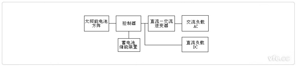 混淆型光伏发电