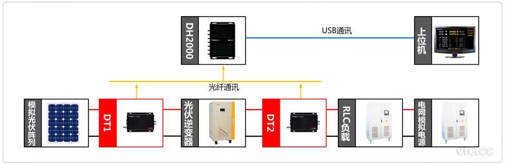 并网光伏逆变器测试原理图