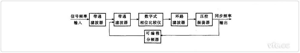 频率同步数字锁相装置框图