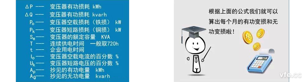 变频器的消耗