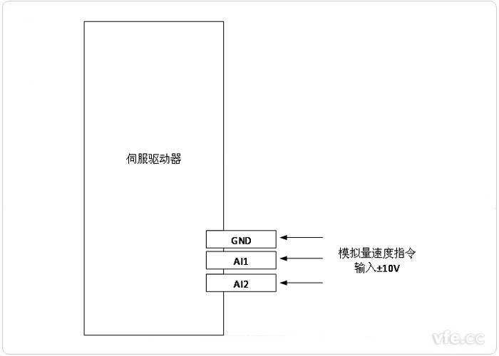 伺服驱动器模拟量控制信号输入