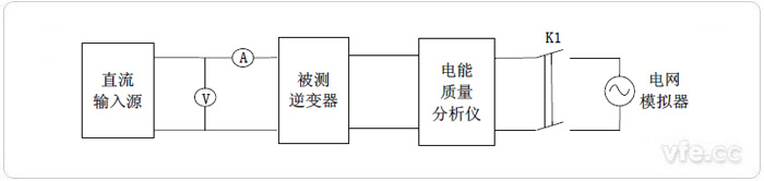 光伏逆变器性能指标试验平台组成示意图