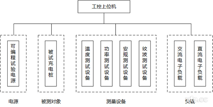 充电桩测试控制系统组成