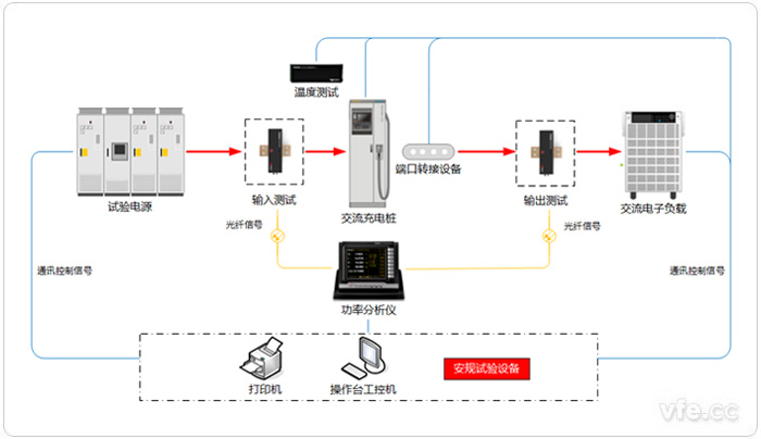 交流充电桩试验系统原理图